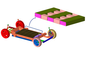 Battery housing: lower part of the box is integrated into vehicle chassis New Design: Cross Members substituted with square wave FML sheets