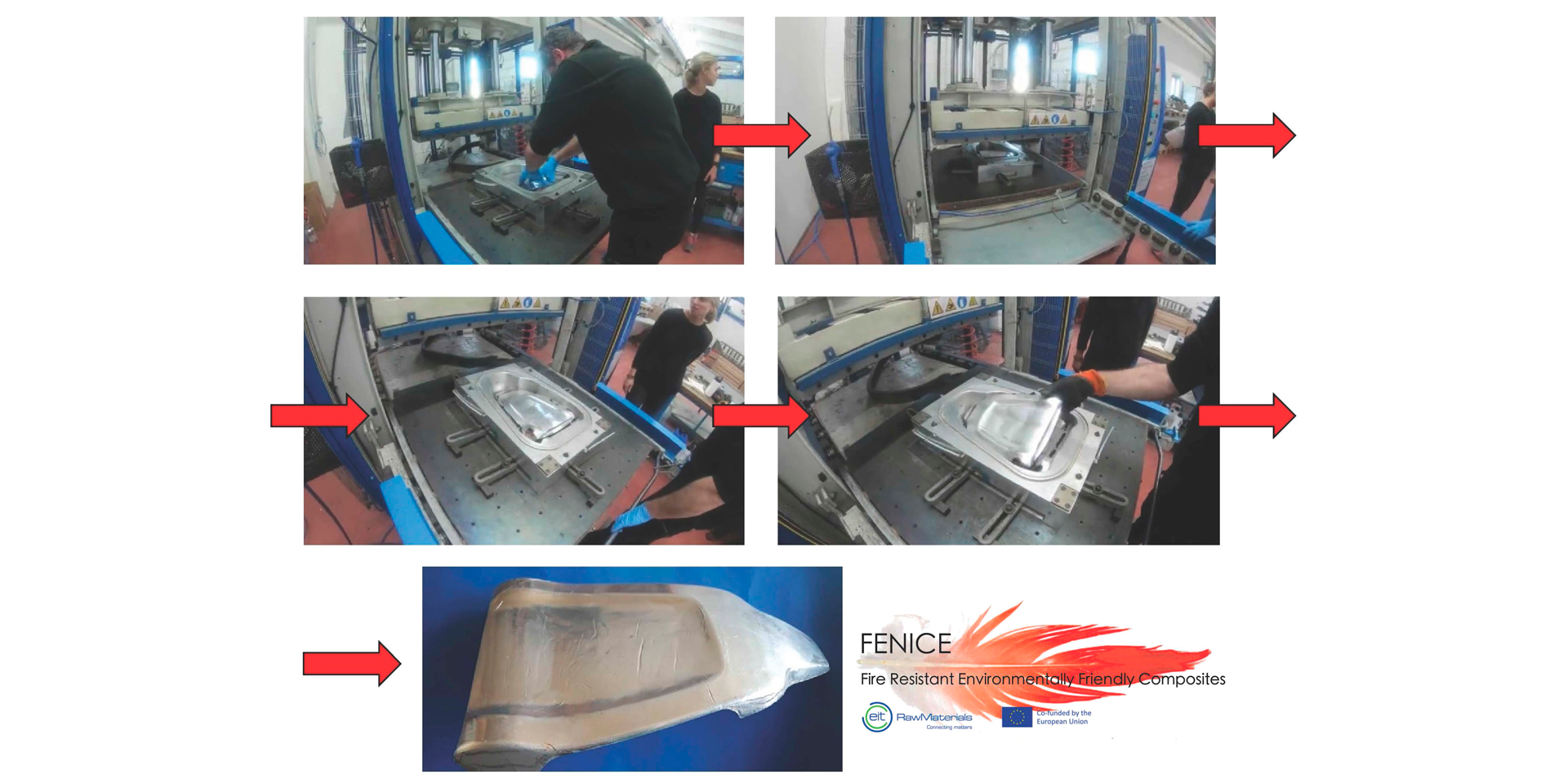 FEMNICE: FML-a by hot pressing